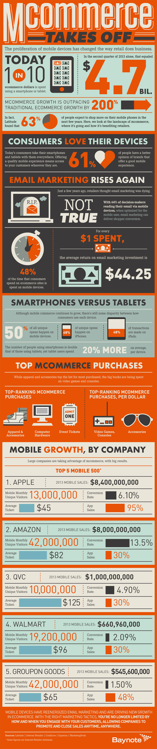 mobile-commerce-infographic1