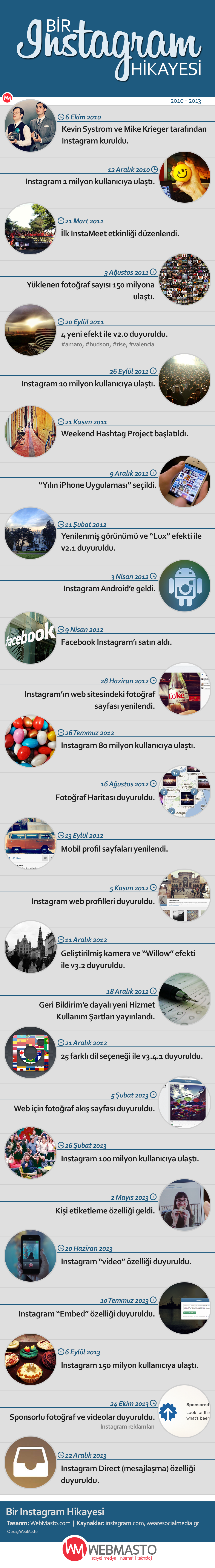 Bir-Instagram-Hikayesi-Infografik-WebMasto