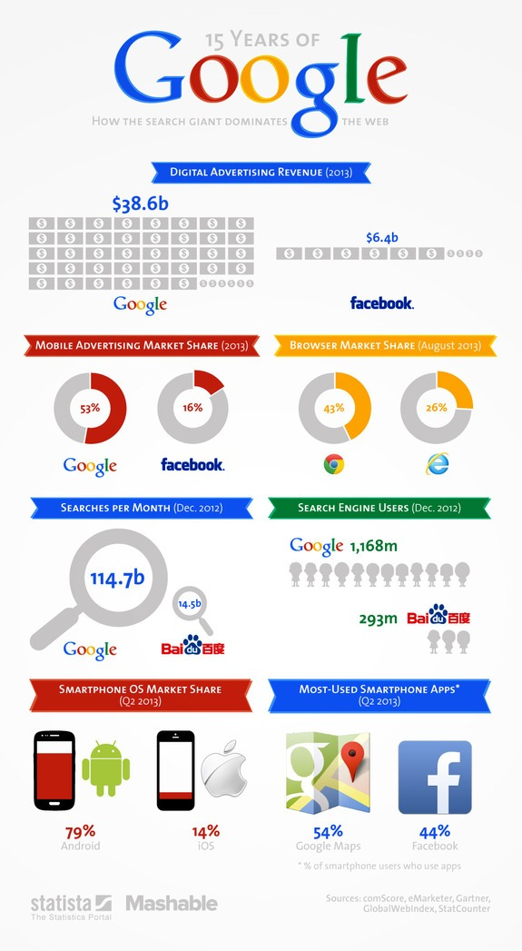 internet-devi-google-infografik